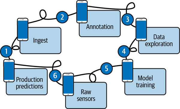 Without a system of record, data errors accumulate like a game of telephone