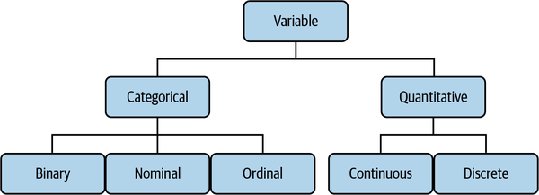 Types of variables