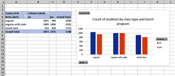 Grouped bar chart