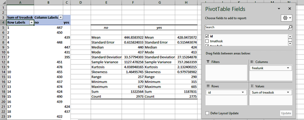 Descriptive stats by group