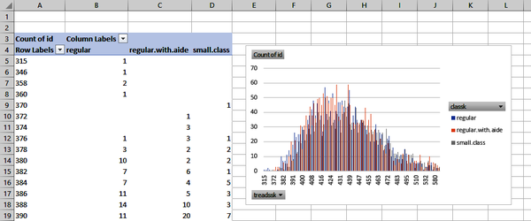 Raw grouped histogram