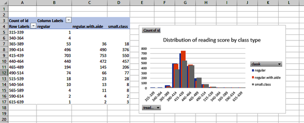 Grouped histogram