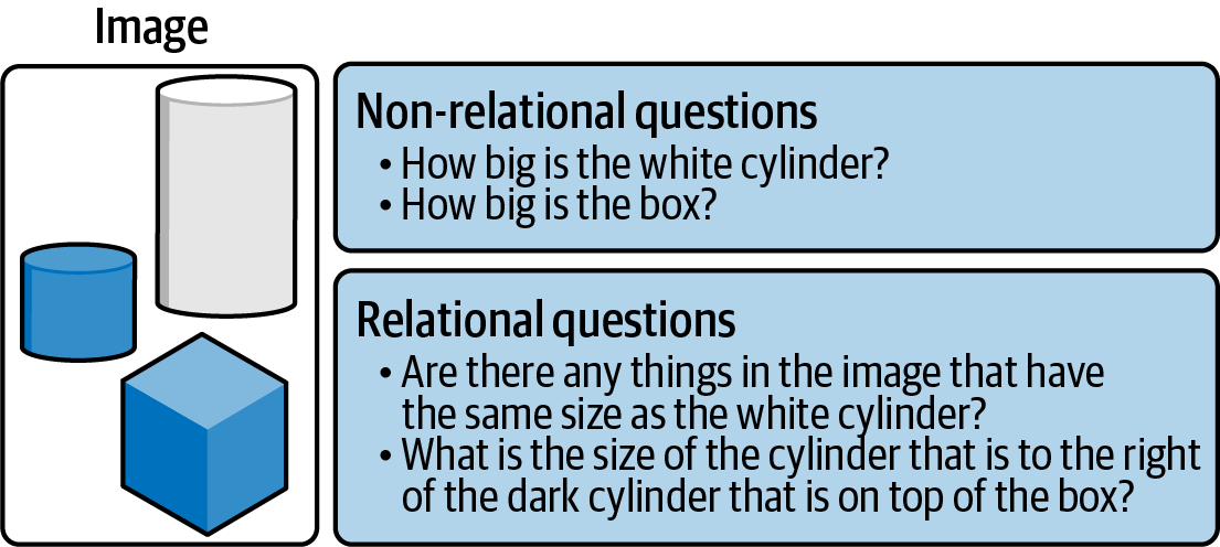 Image of various objects