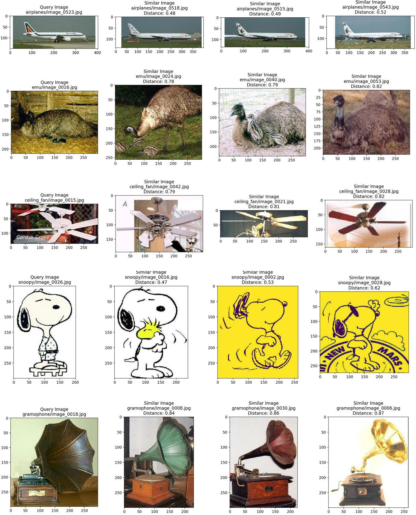 Nearest neighbors for different images returns similar-looking images