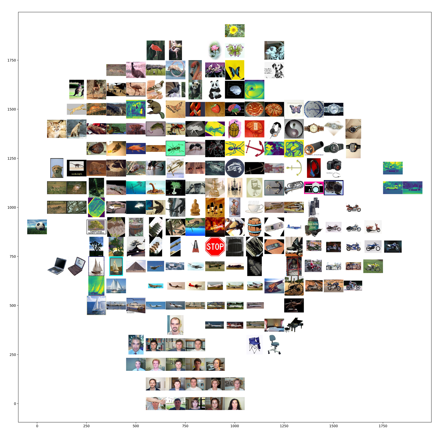 t-SNE visualization with tiled images; similar images are close together