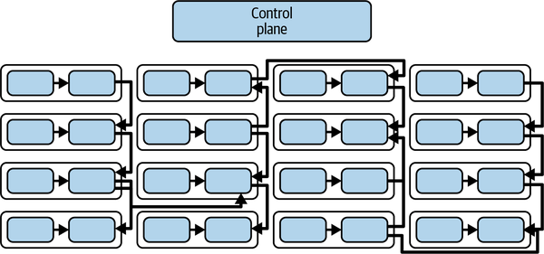 Diagram of a larger mesh.