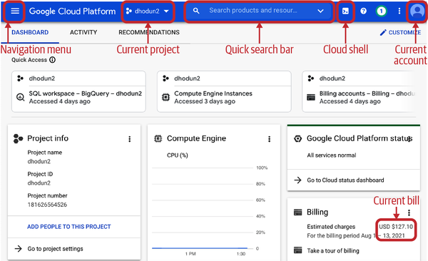 The Google Cloud Console