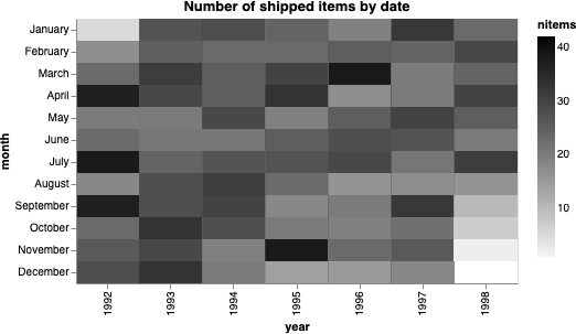 A calendar heatmap of number of shipped items