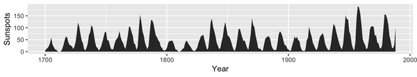 Graph with a shaded area