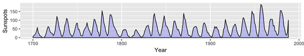 Graph with a semitransparent shaded area and an outline