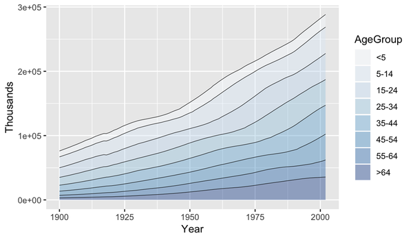 No lines on the left and right of the graph