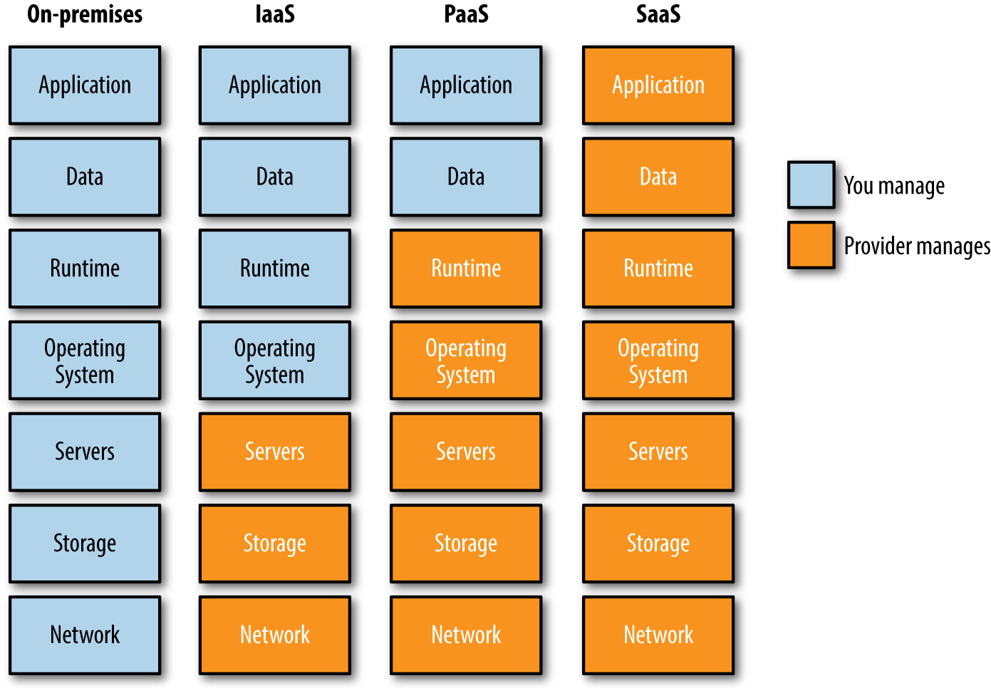 The CNCF Project Landscape