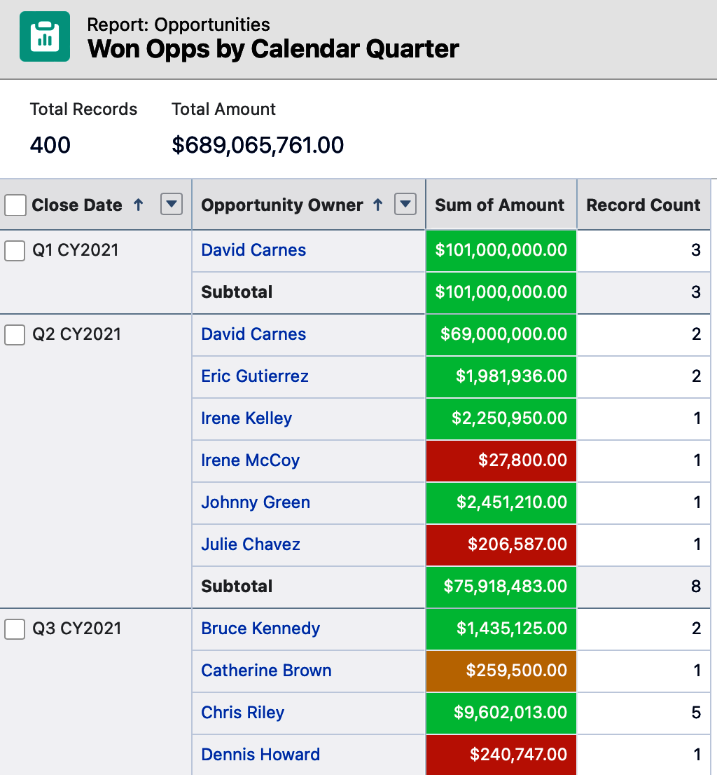 images/creating_reports/conditional_formatting_in_action.png