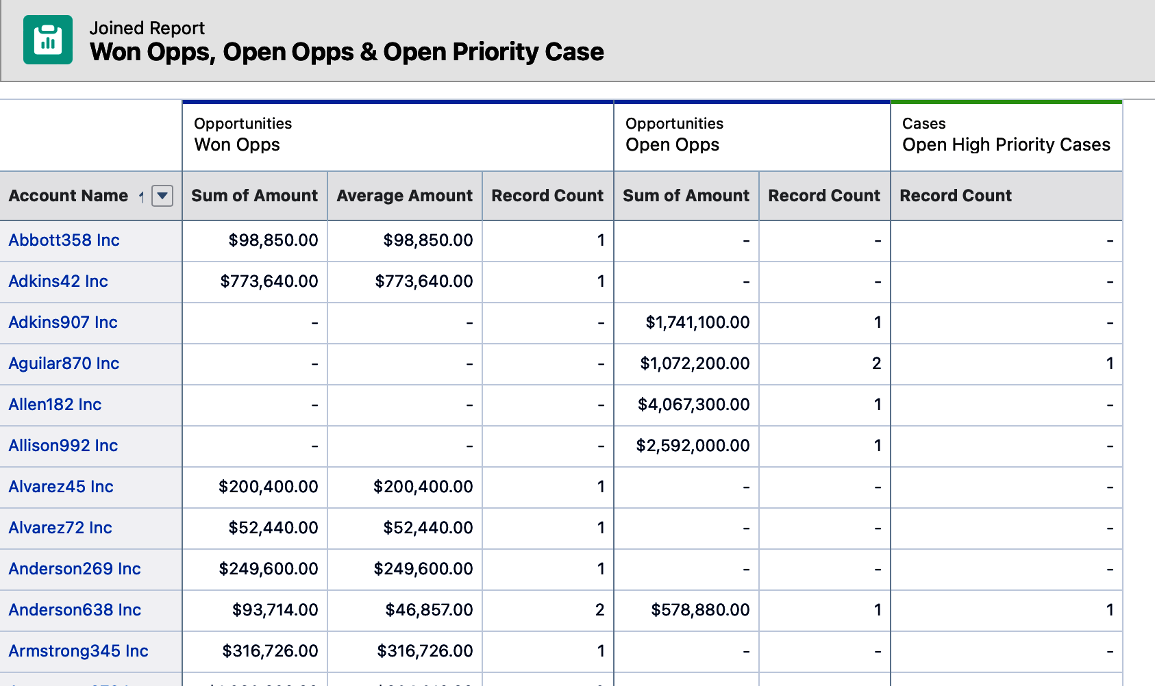 images/creating_reports/joined_report_example.png