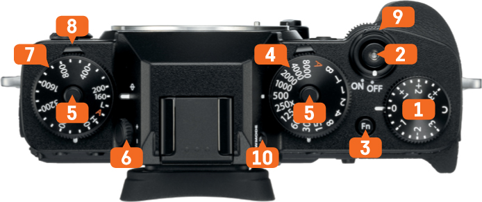 Fujifilm X-T3: Pocket Guide: Buttons, Dials, Settings,, 51% OFF