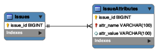 images/EAV/eav-table.png