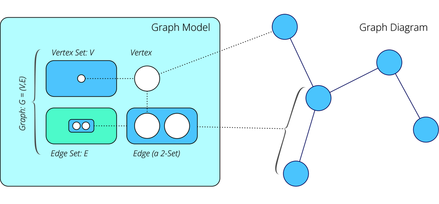 images/book-graph-model.png