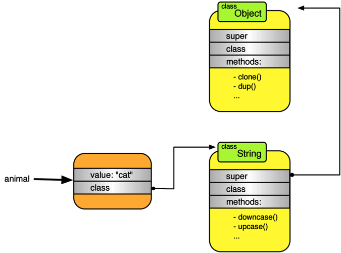 images/classes/basic_class.png