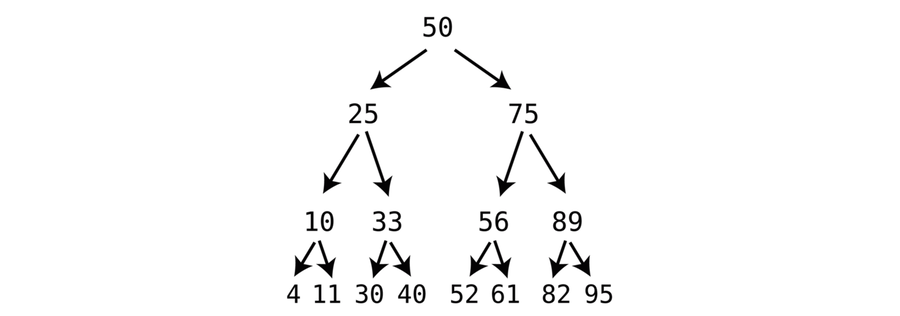 images/binary_trees/bst_4.png