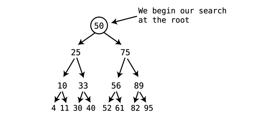 images/binary_trees/bst_6.png