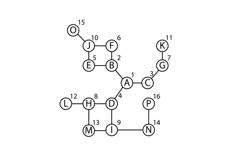 images/graphs/solution_3_graph.png