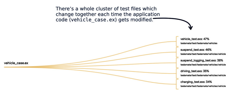 images/solutions_to_exercises/teslamate_change_coupling.png