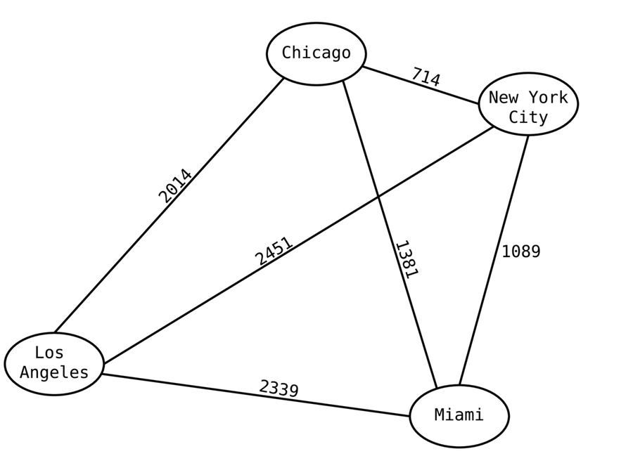 images/graphs/weighted_graph_1.png