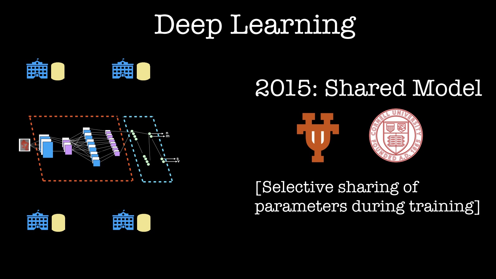 deep learning shared model