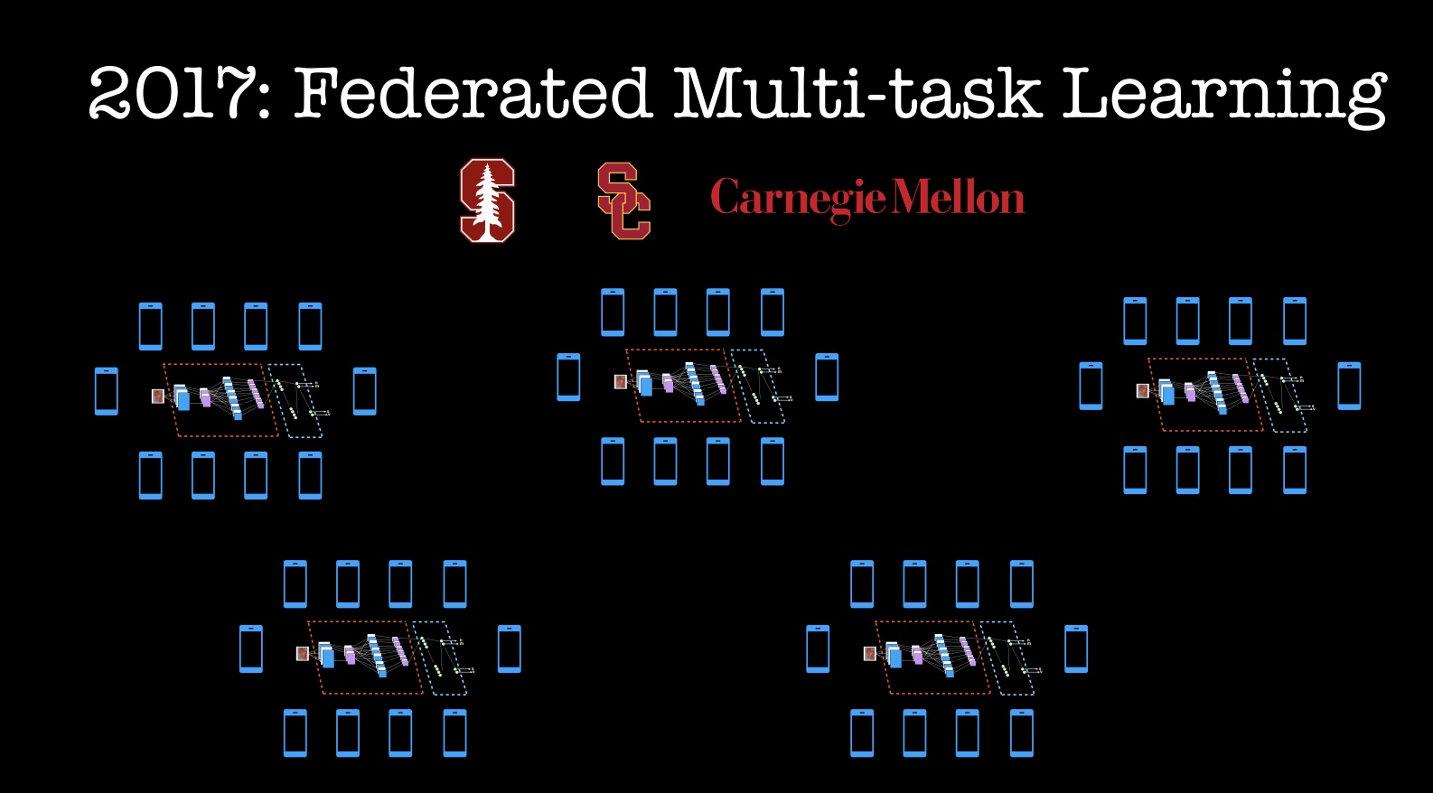 2017 Federated Multi-task Learning