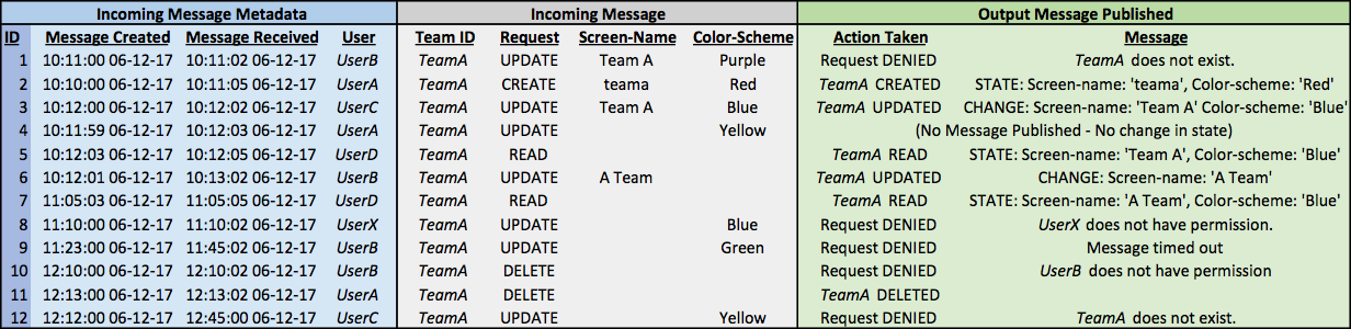 message-based interprocess communication pattern