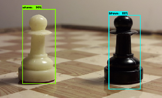How to classify chess pieces using TensorFlow, Keras, and