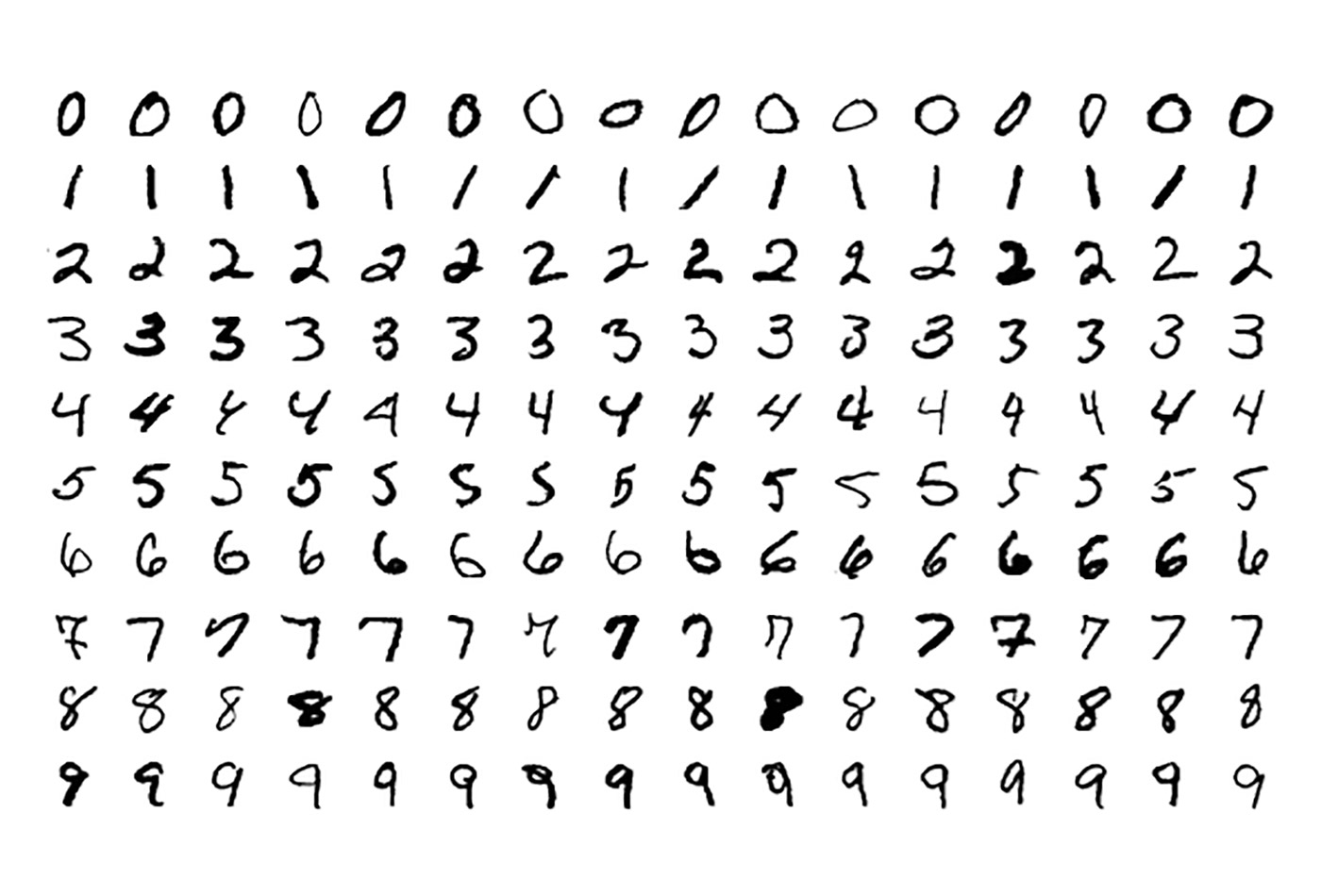 Samples from the MNIST test data set