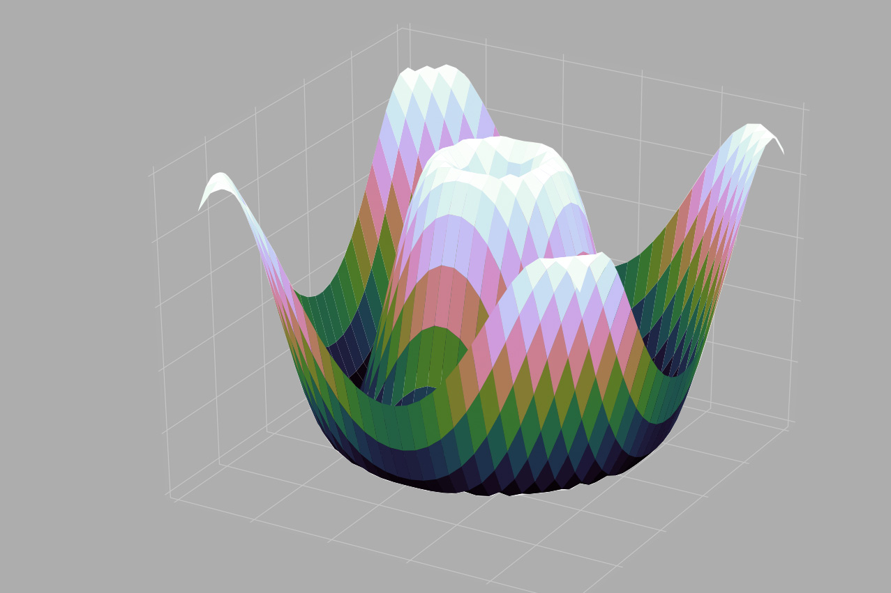 Three dimensional Plotting In Matplotlib O Reilly