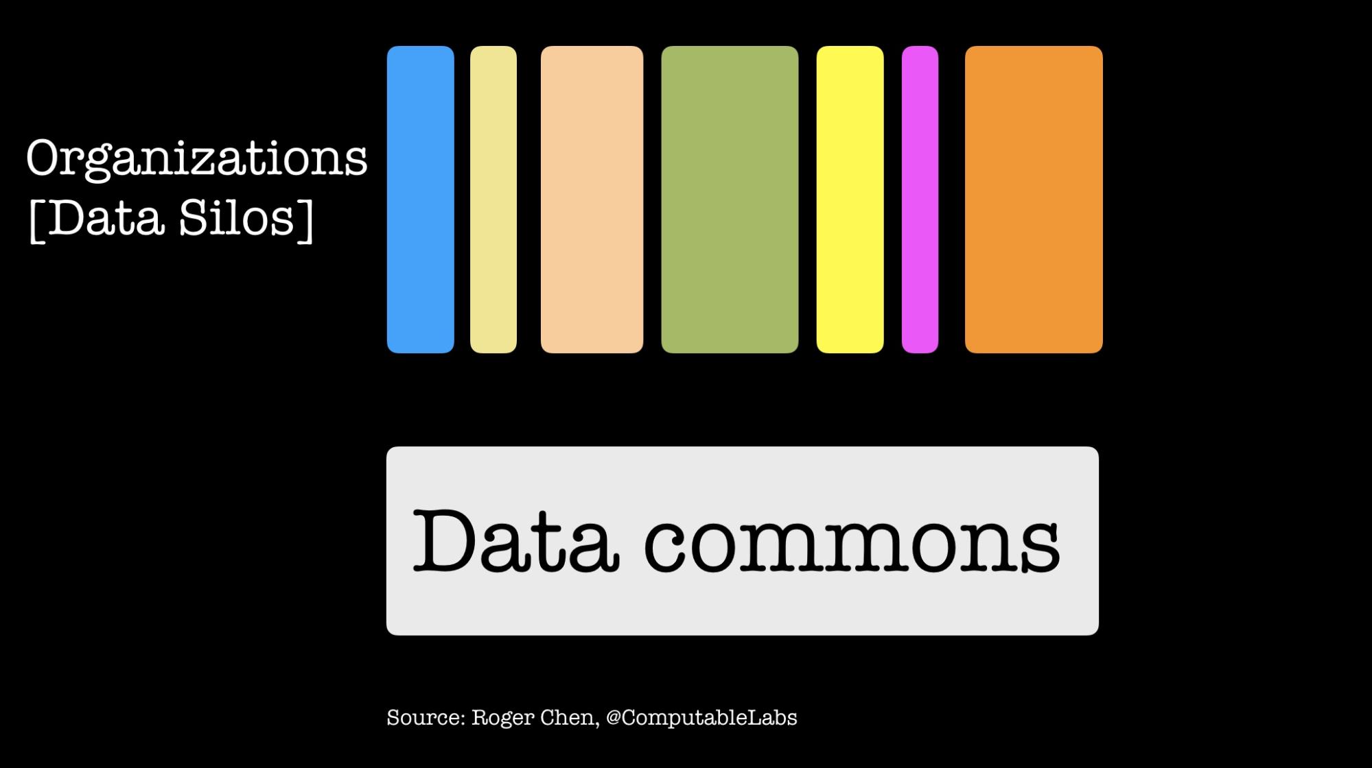 data commons