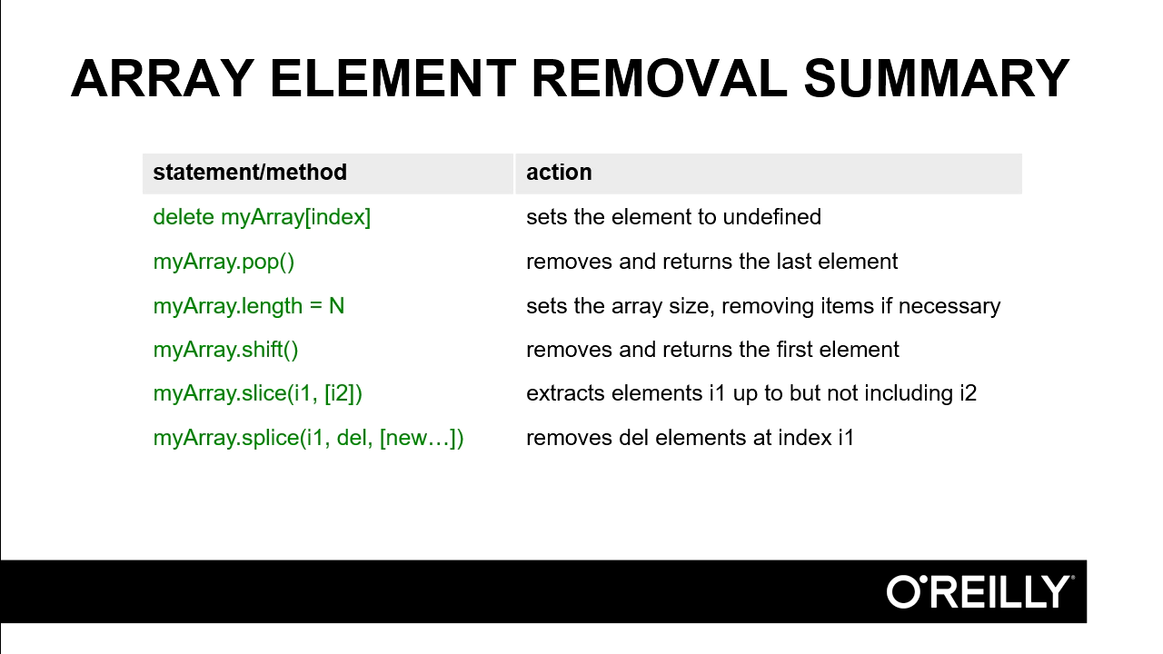 31 Javascript Remove Element From Array Modern Javascript Blog