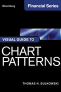 Bloomberg Functionality Cheat Sheet - Visual Guide to Chart Patterns [Book]