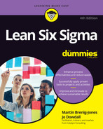 Chapter 2: Understanding The Principles Of Lean Six Sigma - Lean Six ...