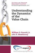 The Contemporary Value Chain Model - Understanding The Dynamics Of The ...