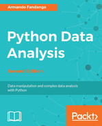 1. Getting Started with Python Libraries - Python Data Analysis ...