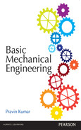 Chapter 15: Power Transmission Devices - Basic Mechanical Engineering ...