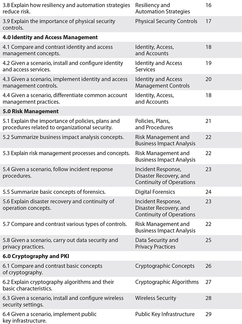 350-501 Questions Exam