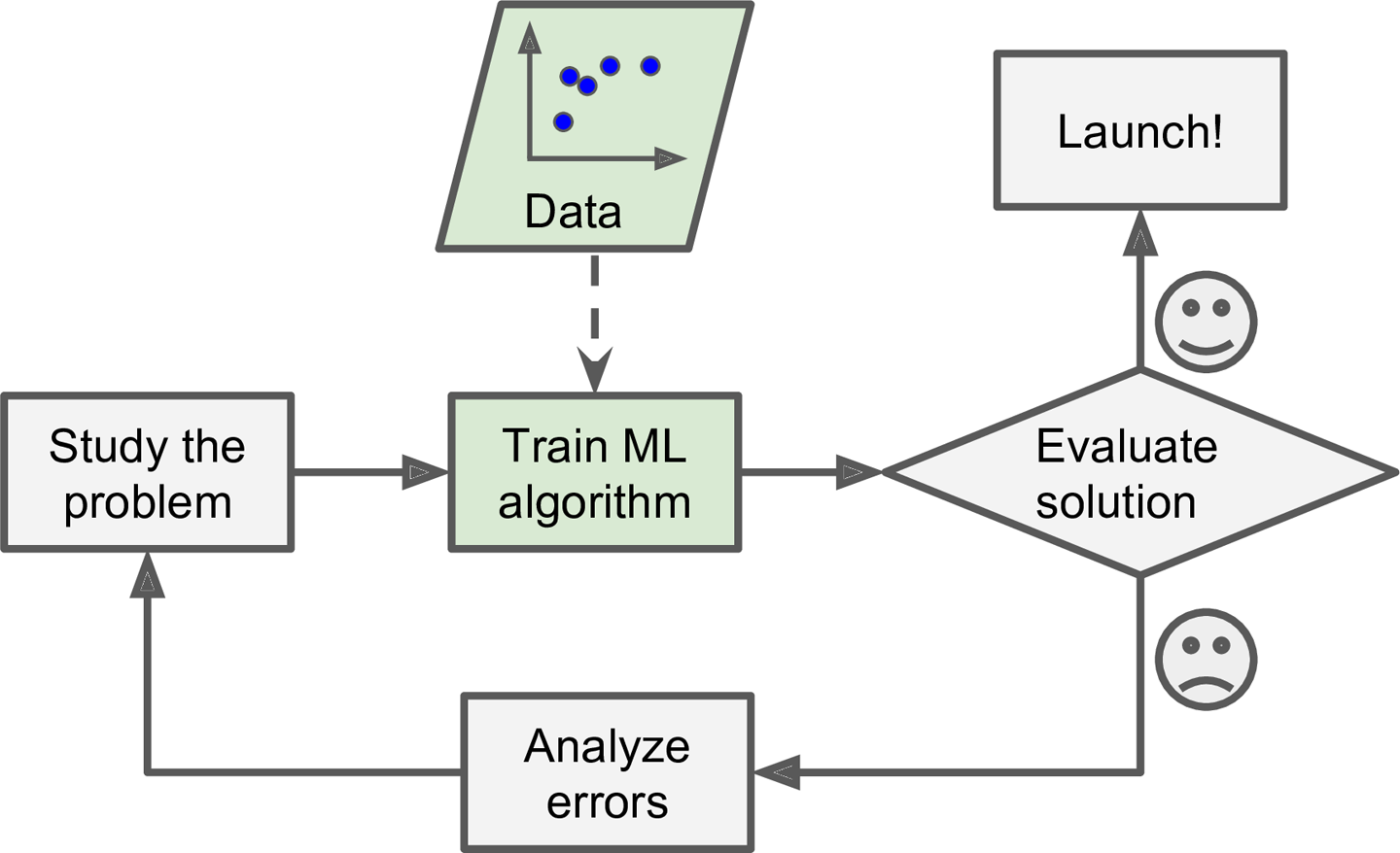 1. The Machine Learning Landscape - Hands-On Machine Learning with