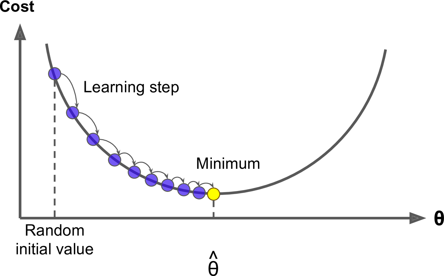 4 Training Models Hands On Machine Learning With Scikit Learn And Tensorflow Book