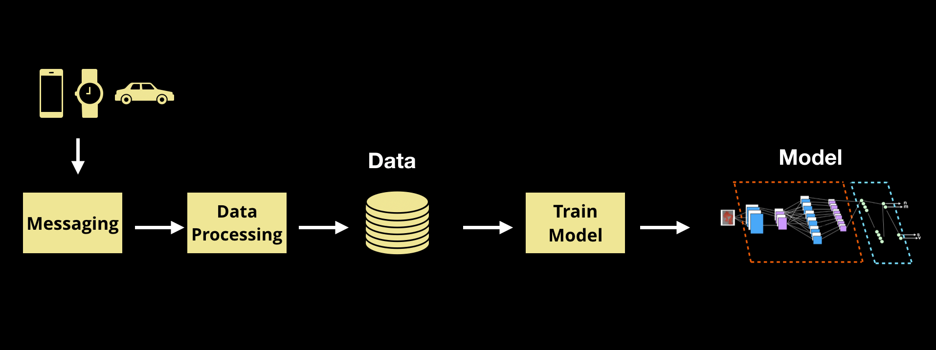 data pipeline for machine learning