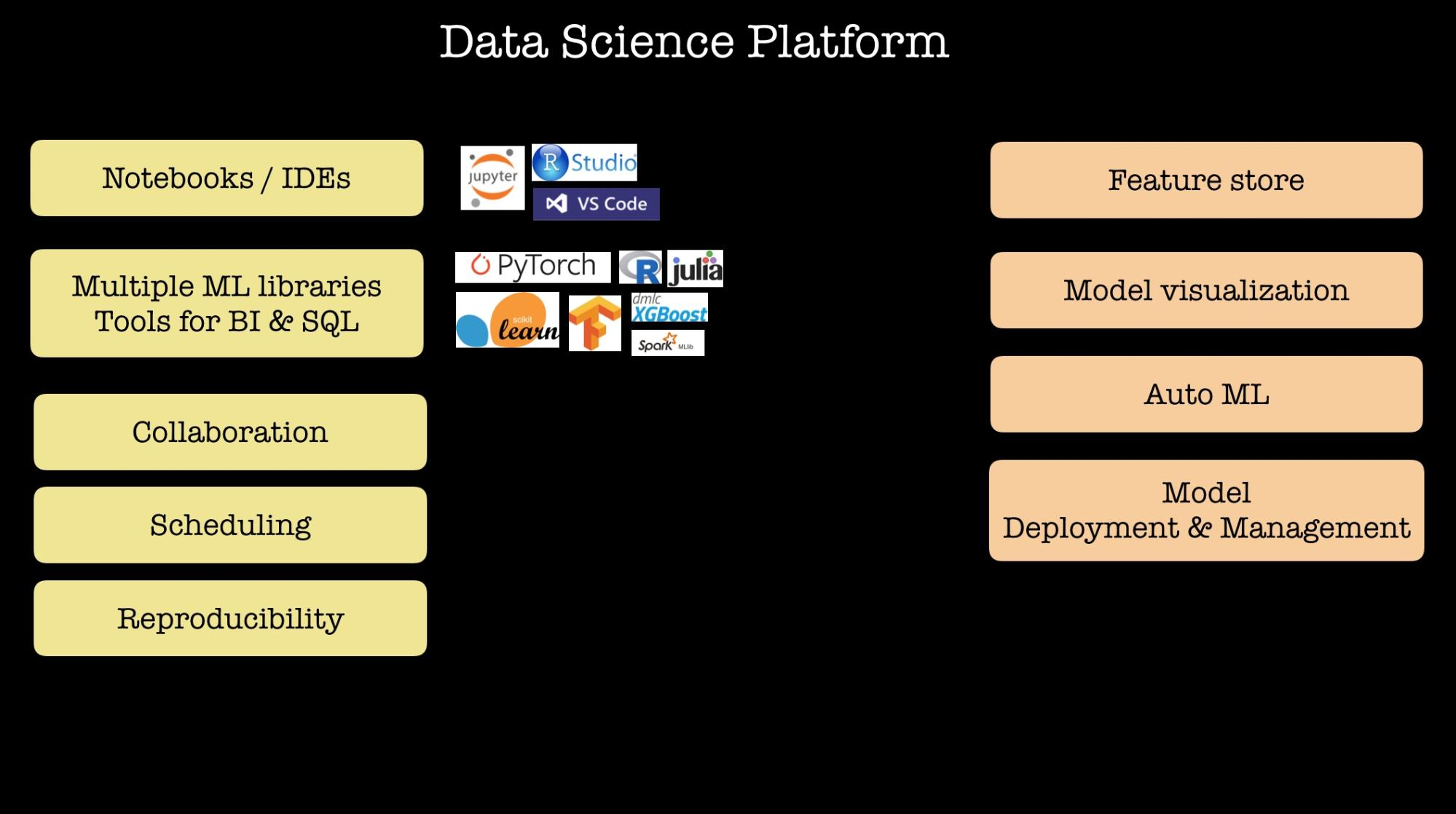 data science platforms