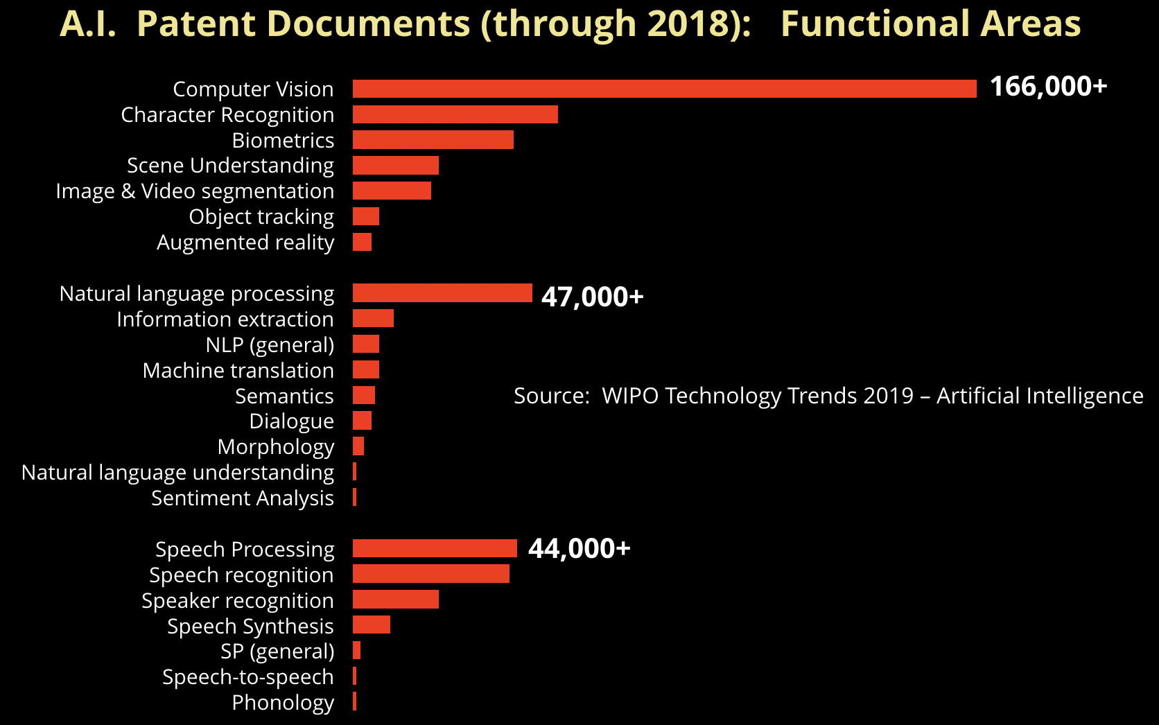 WIPO AI patent applications