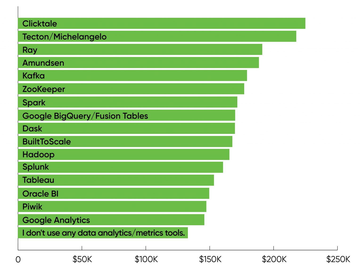 2021-data-ai-salary-survey-o-reilly