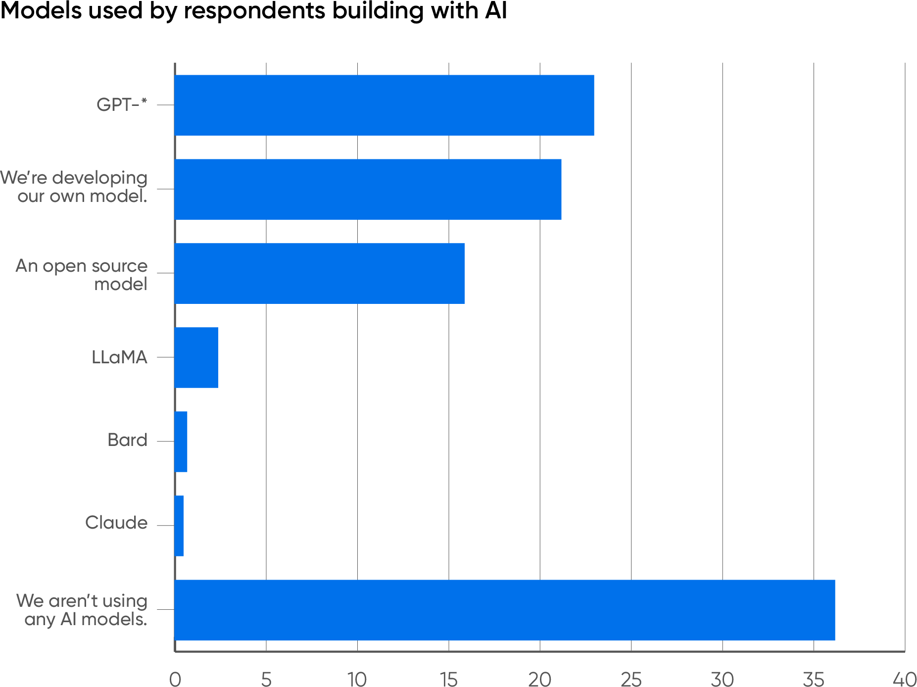 Generative AI within the Enterprise – O’Reilly - chatgpt3.io